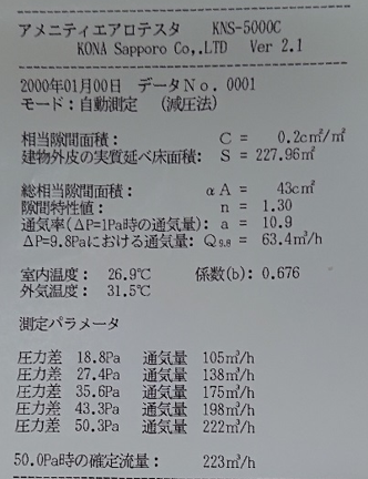 C値