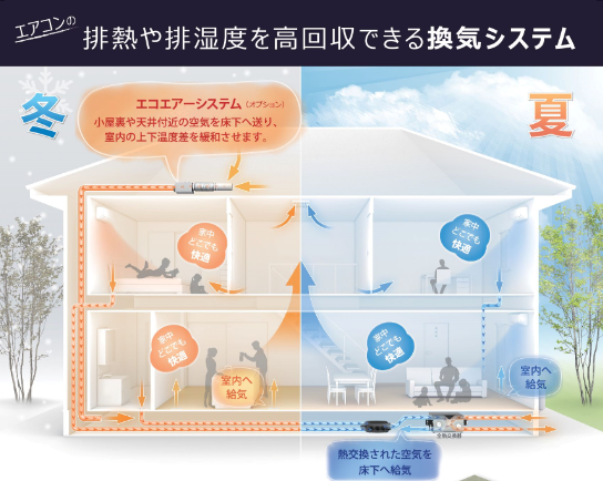 空気の流れ
